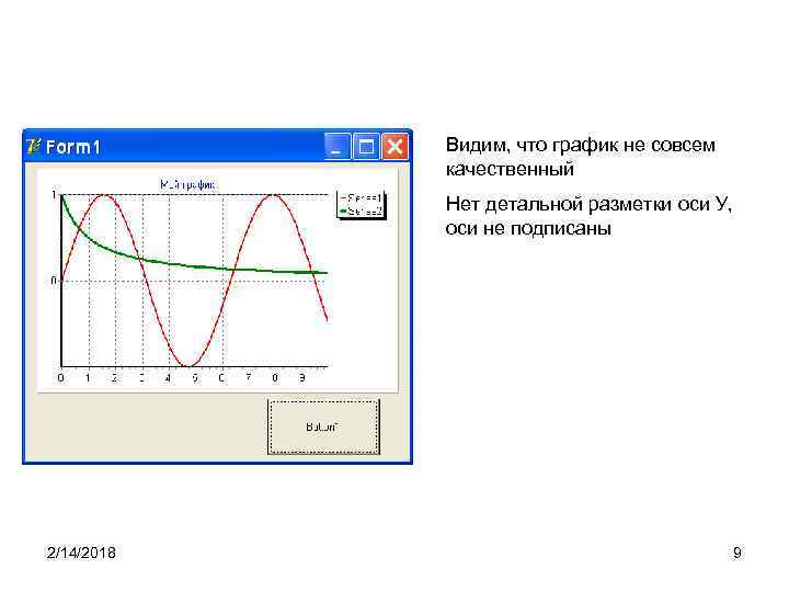 Видим, что график не совсем качественный Нет детальной разметки оси У, оси не подписаны