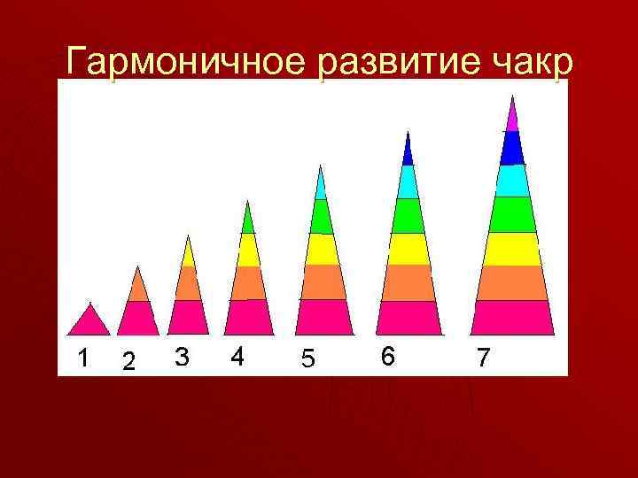 Гармоничное развитие чакр 