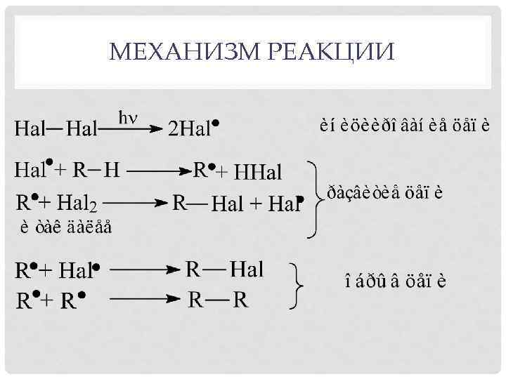 МЕХАНИЗМ РЕАКЦИИ 