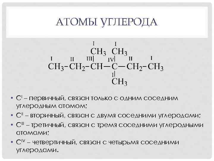 Алканы 6 атомов углерода