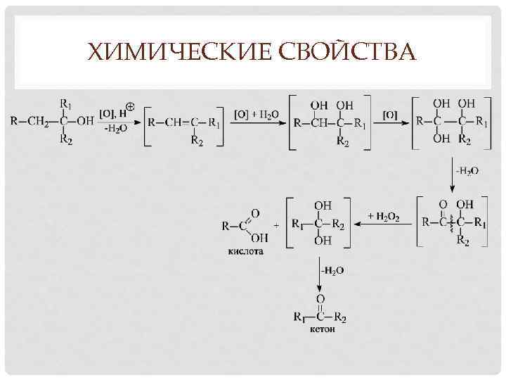 ХИМИЧЕСКИЕ СВОЙСТВА 