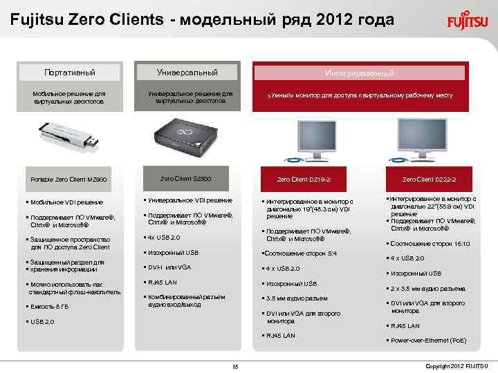Fujitsu Zero Clients - модельный ряд 2012 года Портативный Мобильное решение для виртуальных десктопов