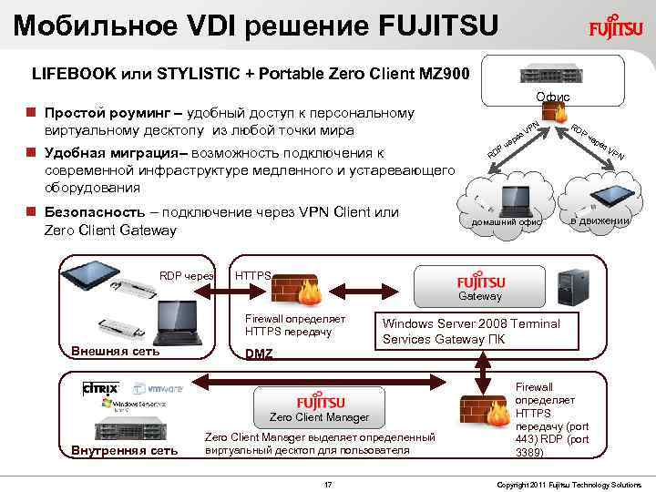 Мобильное VDI решение FUJITSU LIFEBOOK или STYLISTIC + Portable Zero Client MZ 900 Офис