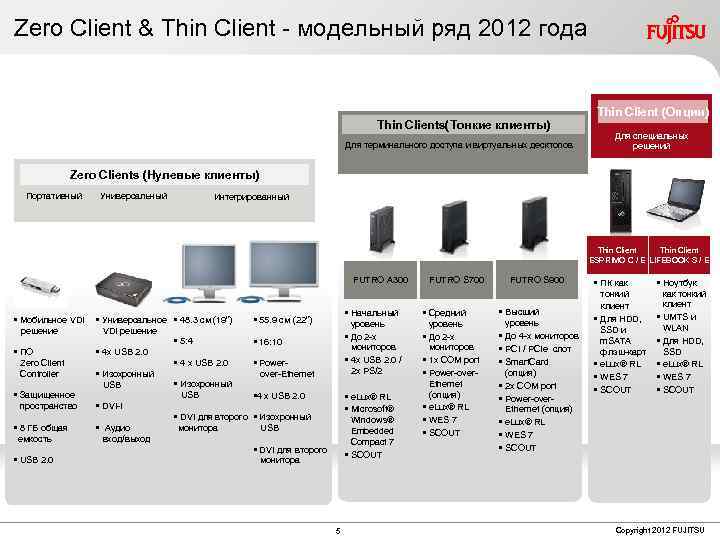 Zero Client & Thin Client - модельный ряд 2012 года Thin Client (Опции) Thin