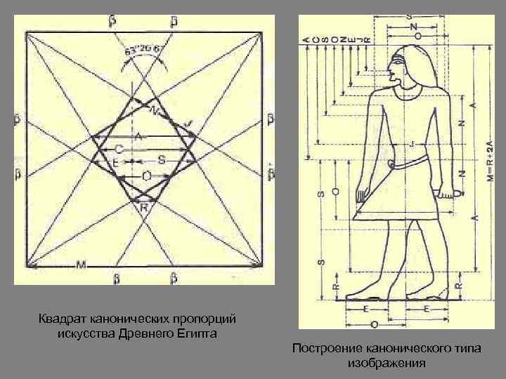 Древнеегипетский канон изображения человека