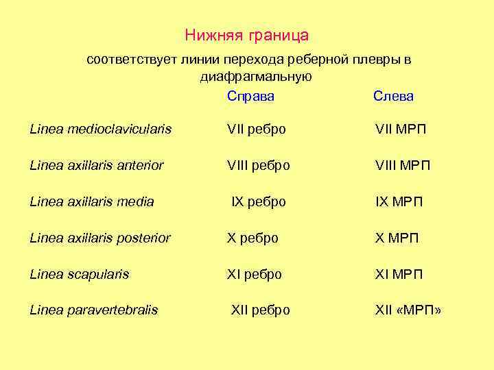 Соответствующая границам