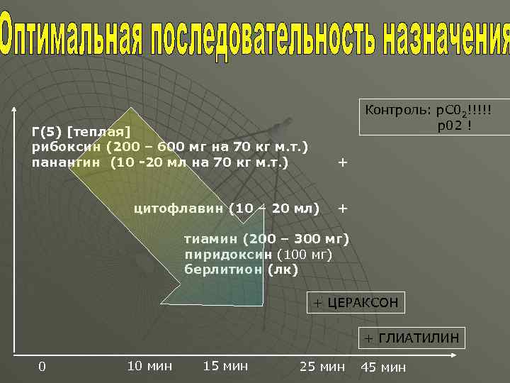 Контроль: р. С 02!!!!! р02 ! Г(5) [теплая] рибоксин (200 – 600 мг на