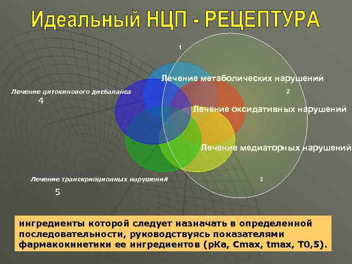 1 Лечение метаболических нарушений Лечение цитокинового дисбаланса 4 2 Лечение оксидативных нарушений Лечение медиаторных