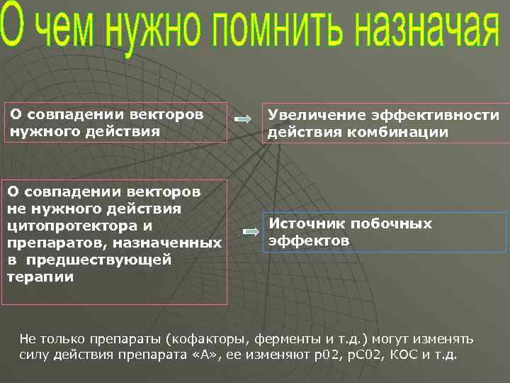 О совпадении векторов нужного действия Увеличение эффективности действия комбинации О совпадении векторов не нужного