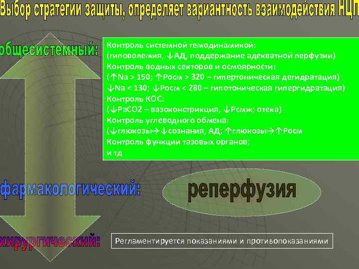 Контроль системной гемодинамикой: (гиповолемия, ↓АД, поддержание адекватной перфузии) Контроль водных секторов и осмоярности: (↑Na