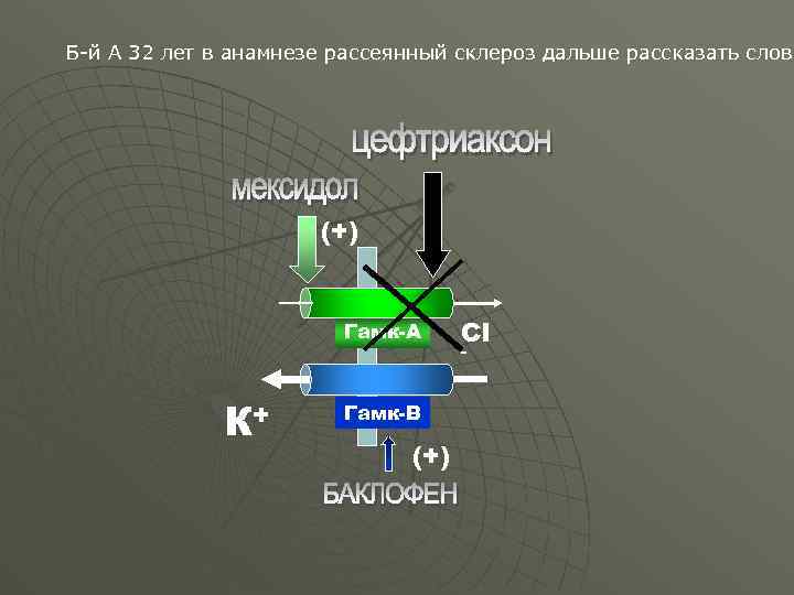 Б-й А 32 лет в анамнезе рассеянный склероз дальше рассказать слова (+) Гамк-А К+