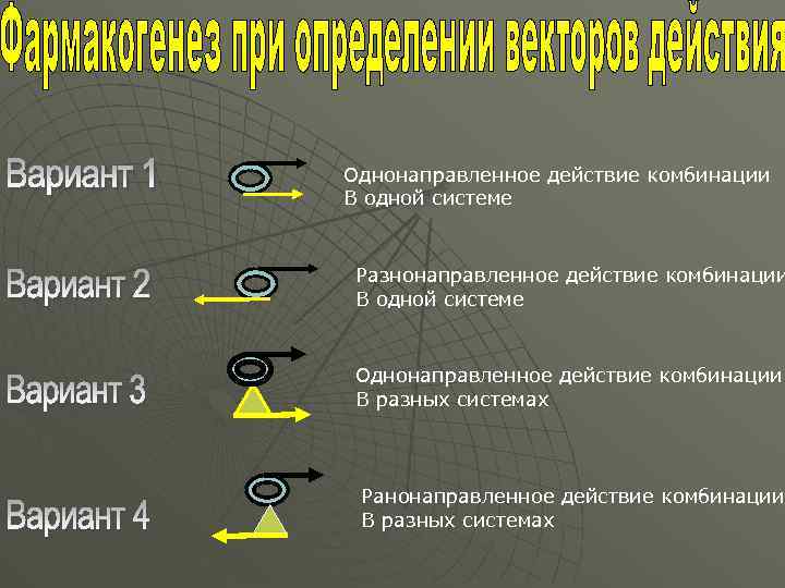 Однонаправленное действие комбинации В одной системе Разнонаправленное действие комбинации В одной системе Однонаправленное действие