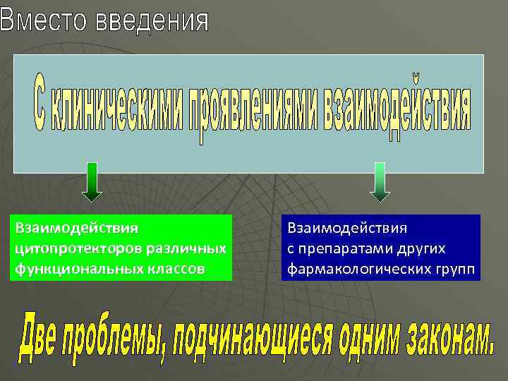 Взаимодействия цитопротекторов различных функциональных классов Взаимодействия с препаратами других фармакологических групп 