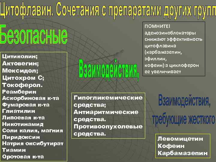 ПОМНИТЕ! аденозиноблокаторы снижают эффективность цитофлавина (карбамазепин, эфиллин, кофеин) а циклоферон ее увеличивает Цитиколин; Актовегин;