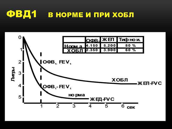 ФВД 1 В НОРМЕ И ПРИ ХОБЛ 