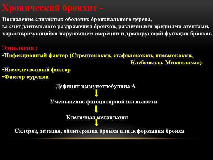 Хронический бронхит Воспаление слизистых оболочек бронхиального дерева, за счет длительного раздражения бронхов, различными вредными
