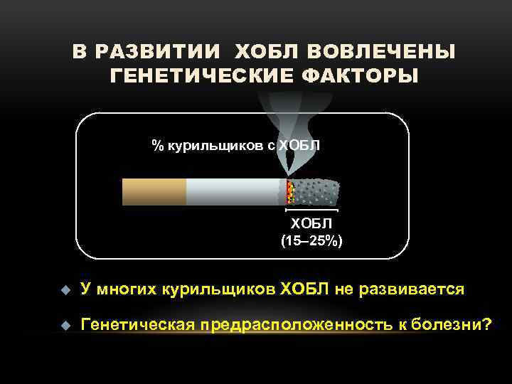 В РАЗВИТИИ ХОБЛ ВОВЛЕЧЕНЫ ГЕНЕТИЧЕСКИЕ ФАКТОРЫ % курильщиков с ХОБЛ (15– 25%) u У