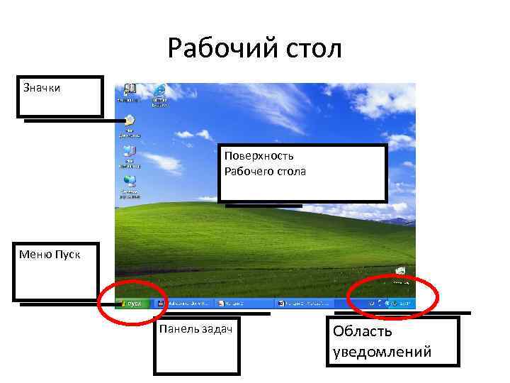 Рабочий стол Значки Поверхность Рабочего стола Меню Пуск Панель задач Область уведомлений 