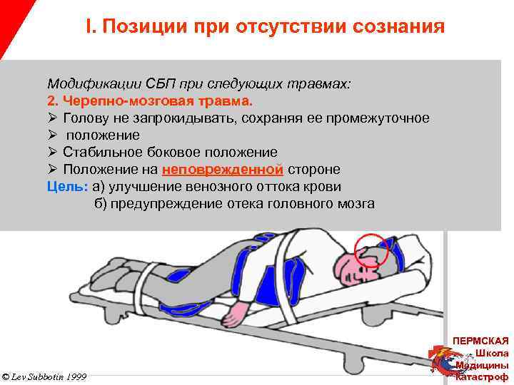 Способы транспортировки пострадавших презентация