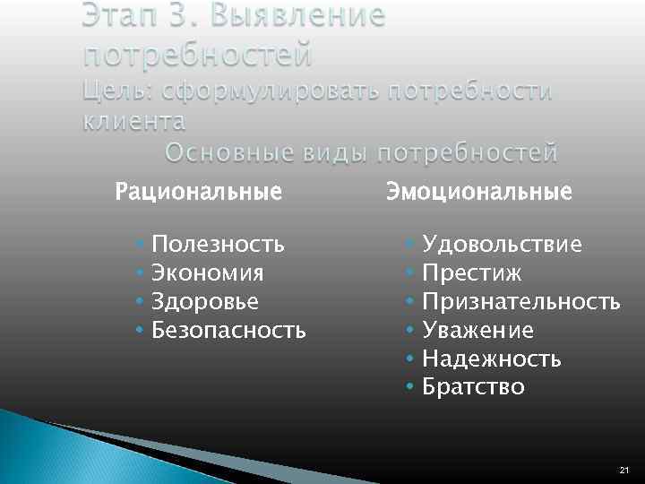 Рациональные • • Полезность Экономия Здоровье Безопасность Эмоциональные • • • Удовольствие Престиж Признательность