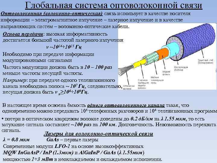 Глобальная система оптоволоконной связи Оптоволоконная (волоконно-оптическая) связь использует в качестве носителя информации – электромагнитное