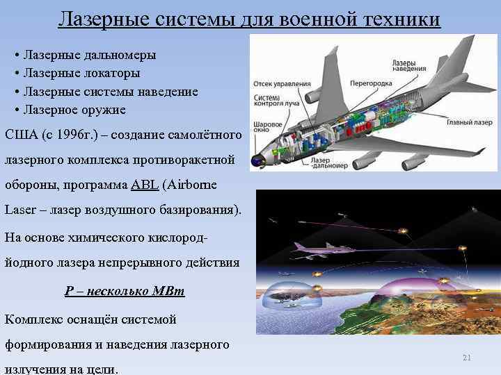 Лазерные системы для военной техники • Лазерные дальномеры • Лазерные локаторы • Лазерные системы
