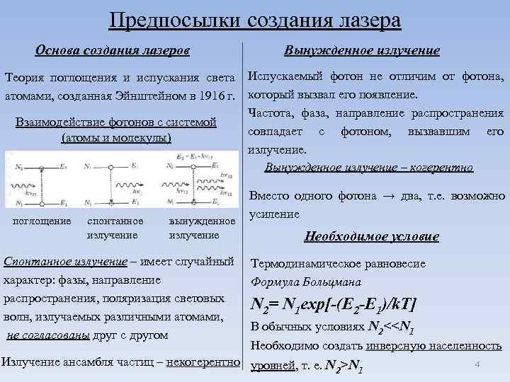 Предпосылки создания лазера Основа создания лазеров Вынужденное излучение Теория поглощения и испускания света Испускаемый