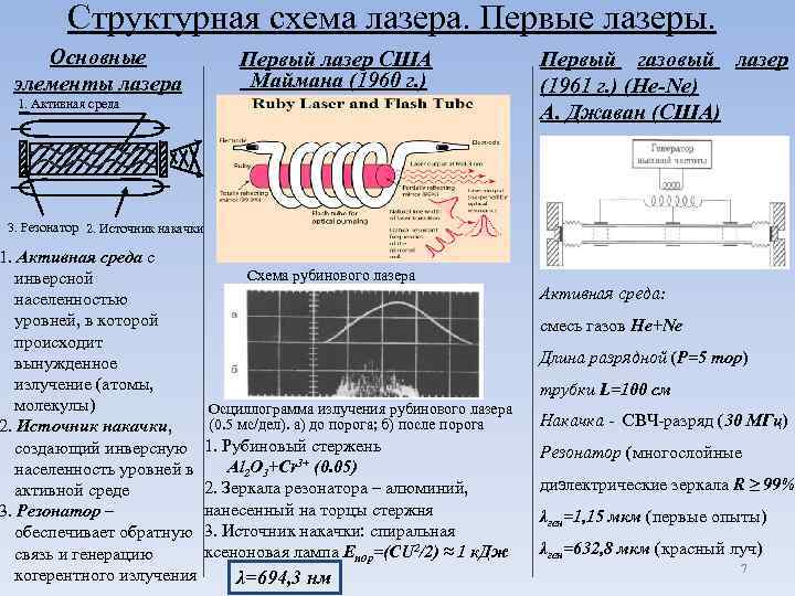 Длина волны рубинового лазера. Активная среда рубинового лазера схема. Резонатор лазера. Оптический резонатор лазера. Оптический резонатор лазера схема.