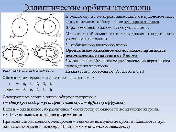 Эллиптические орбиты электрона В общем случае электрон, движущийся в кулоновом поле ядра, описывает орбиту