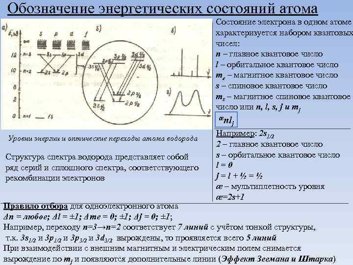 Переход электронов на более высокий энергетический