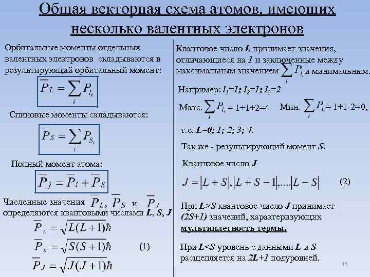 Общая векторная схема атомов, имеющих несколько валентных электронов Орбитальные моменты отдельных валентных электронов складываются