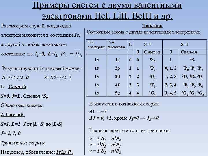 Примеры систем с двумя валентными электронами He. I, Li. II, Be. III и др.