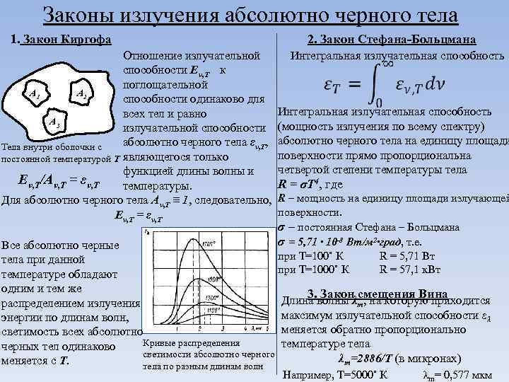 Законы излучения абсолютно черного тела 1. Закон Киргофа Отношение излучательной способности Eν, T к