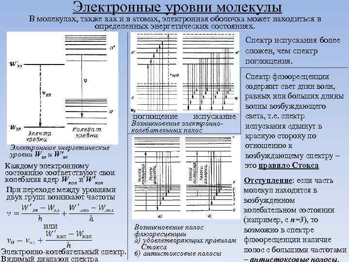 Электронные уровни молекулы В молекулах, также как и в атомах, электронная оболочка может находиться