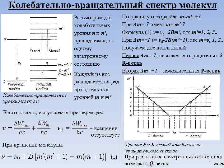 Колебательно-вращательный спектр молекул Рассмотрим два колебательных уровня n и n', принадлежащих одному электронному состоянию