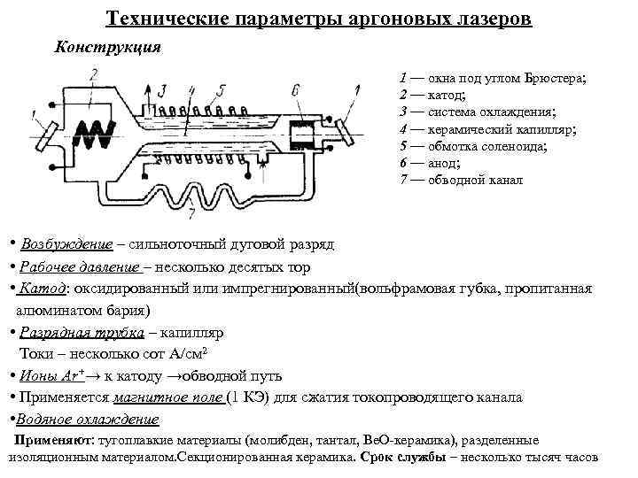 Схема газового лазера