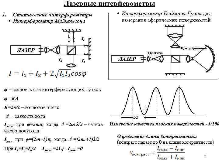 Интерферометр физо схема