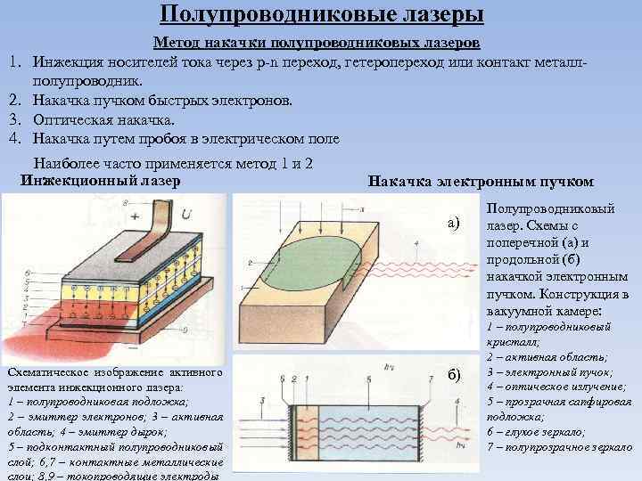 Полупроводниковые лазеры 1. 2. 3. 4. Метод накачки полупроводниковых лазеров Инжекция носителей тока через