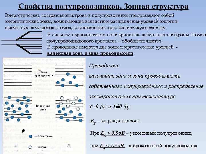 Свойства полупроводников. Зонная структура Энергетические состояния электрона в полупроводнике представляют собой энергетические зоны, возникающие