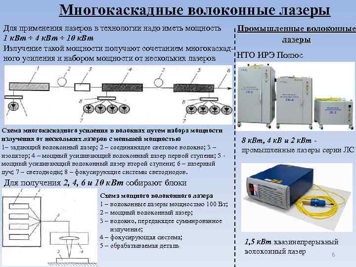 Схема мощного лазера