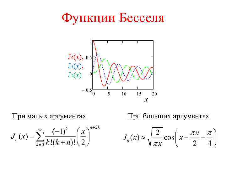 Функции Бесселя J 0(x), J 1(x), J 2(x) x При малых аргументах При больших