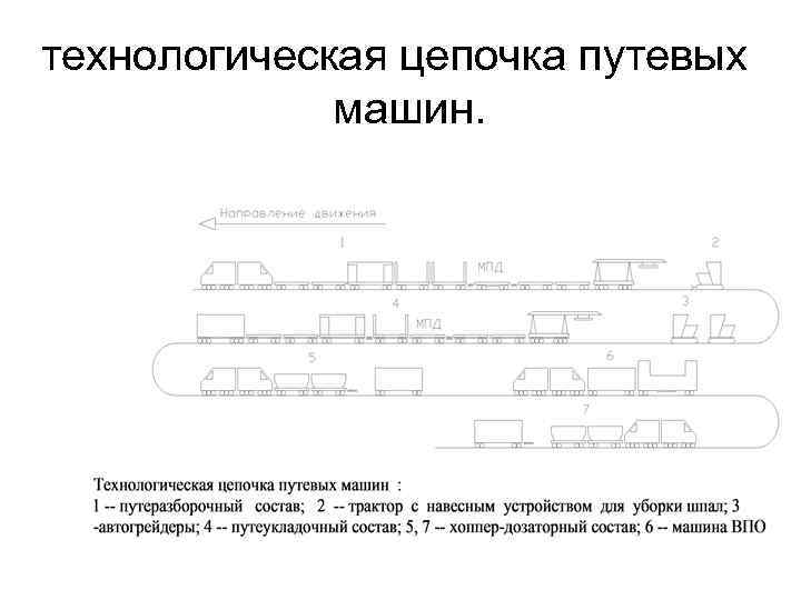 Технологическая цепочка. Модуль сопровождения путевых машин схема. Технологическая цепочка схема. Структуру технологической Цепочки. Технологическая цепь производства автомобиля.