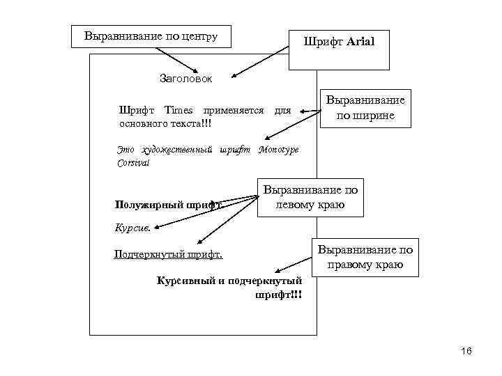 Выравнивание по центру Шрифт Arial Заголовок Шрифт Times применяется для основного текста!!! Выравнивание по