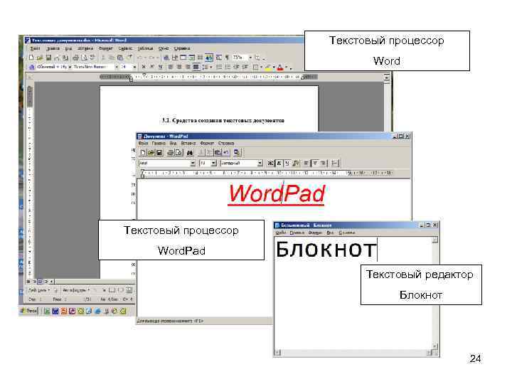 Текстовый процессор Word. Pad Текстовый редактор Блокнот 24 
