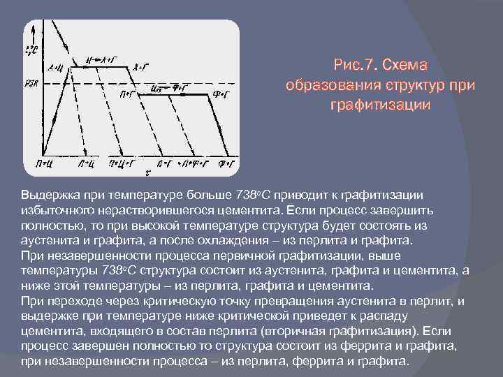 Какая из структурных составляющих диаграммы имеет низкую прочность и высокую пластичность