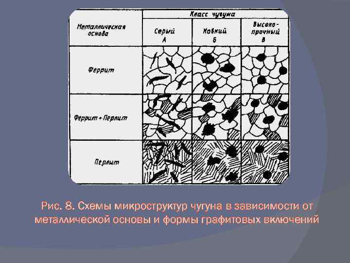 Рисунок 85 упрощенно передает структуру двух