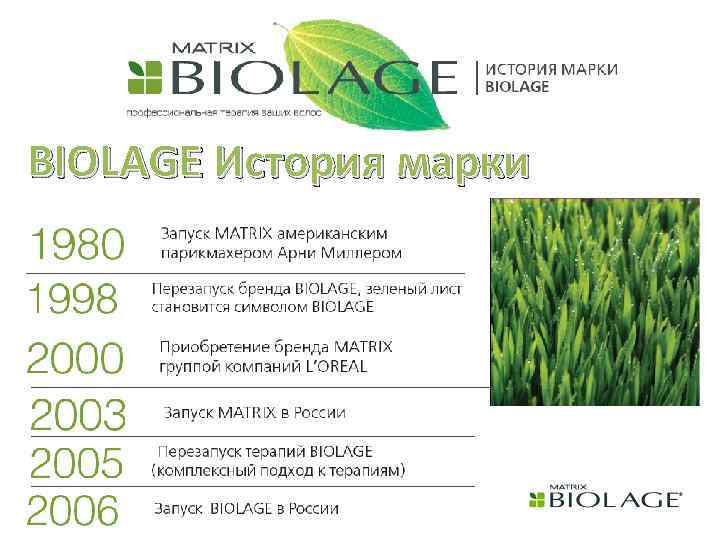 BIOLAGE История марки 