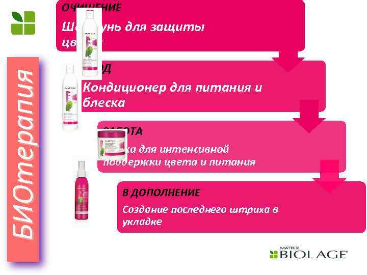 ОЧИЩЕНИЕ БИОтерапия Шампунь для защиты цвета УХОД Кондиционер для питания и блеска ЗАБОТА Маска