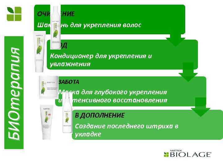 БИОтерапия ОЧИЩЕНИЕ Шампунь для укрепления волос УХОД Кондиционер для укрепления и увлажнения ЗАБОТА Маска