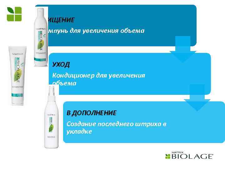 ОЧИЩЕНИЕ Шампунь для увеличения объема УХОД Кондиционер для увеличения объема В ДОПОЛНЕНИЕ Создание последнего